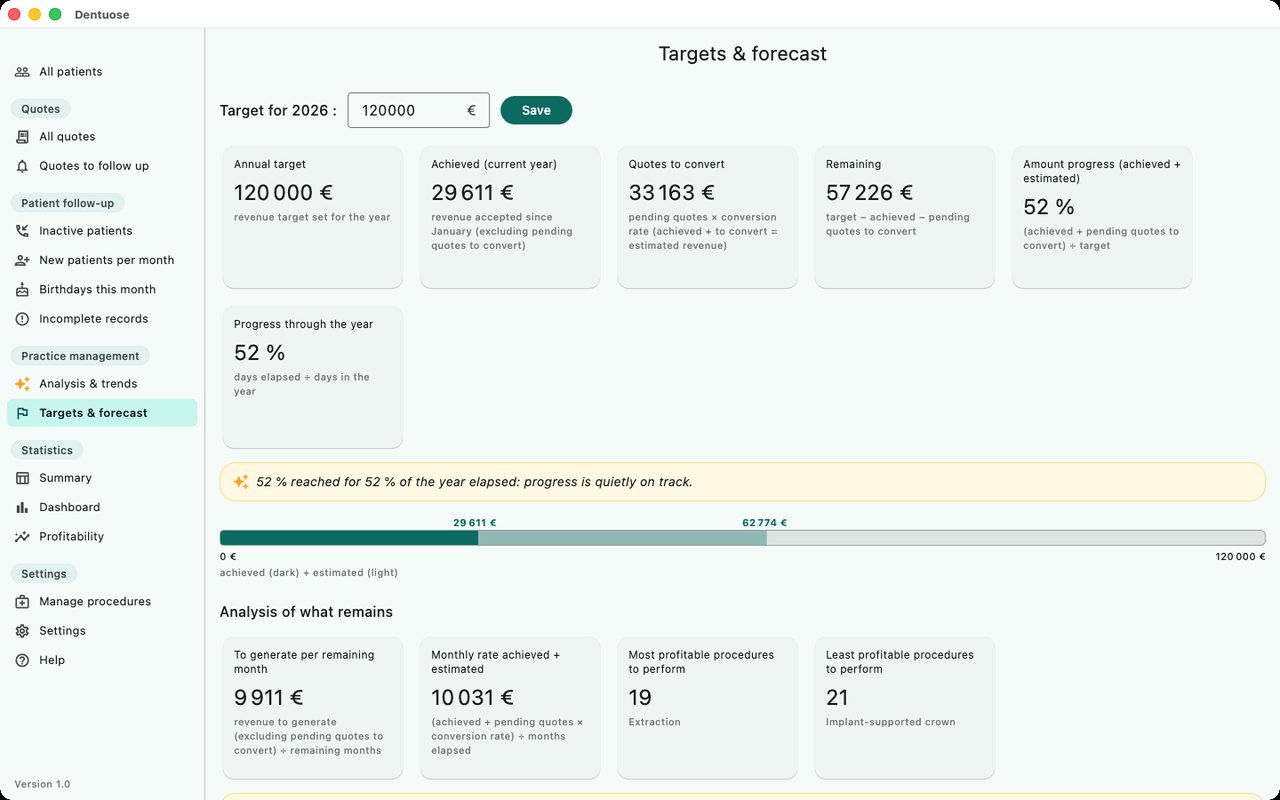 Dentuose — Steer your revenue