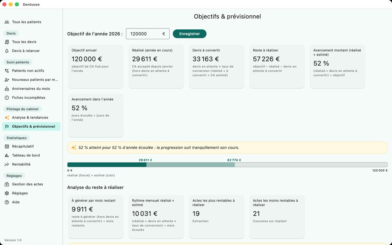 Dentuose — Pilotez votre chiffre d'affaires