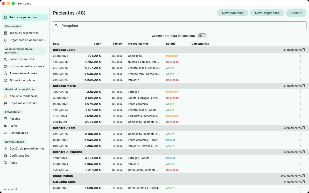 Dentuose — Todos os seus pacientes, num relance